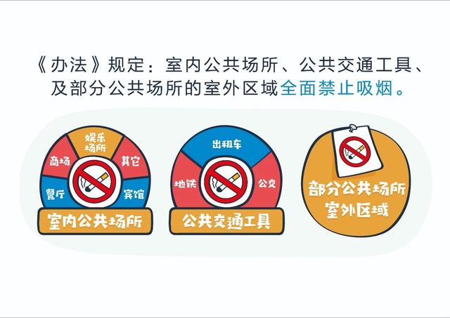 西安最嚴控煙辦法來了 今天起這樣吸煙將被罰款！