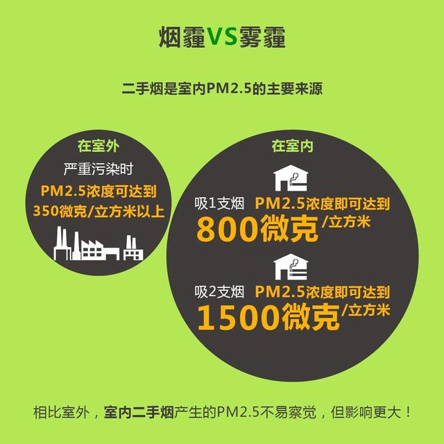 西安最嚴控煙辦法來了 今天起這樣吸煙將被罰款！
