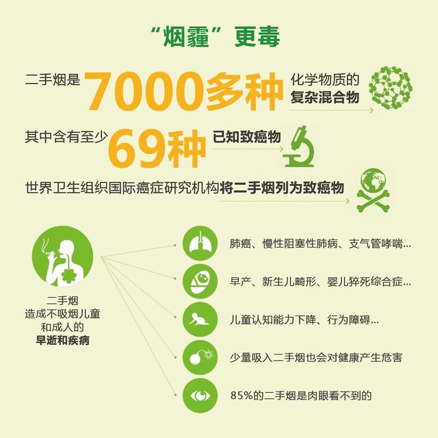 西安最嚴控煙辦法來了 今天起這樣吸煙將被罰款！